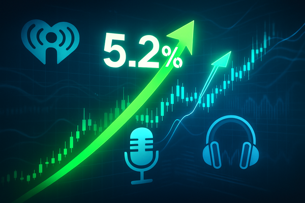 iHeartMedia (IHRT) Soars 5.2% Amidst Continued Bullish Momentum and Strategic Moves