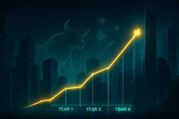 The Longevity Play: Why History Suggests the Bull Market of 2022 Is Far From Over in 2026