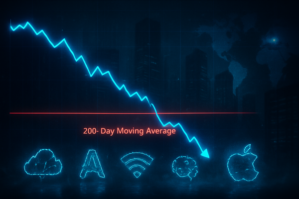 Tech Titan Tremors: Nasdaq Composite Pierces 200-Day Floor as AI Euphoria Meets Macro Reality