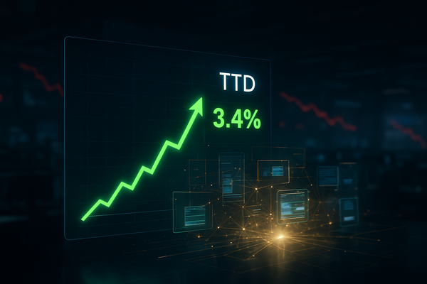 The Trade Desk Defies Market Slump: Ad-Tech Giant Gains 3.4% as Programmatic Advertising Remains a Bright Spot