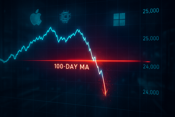 Tech’s Technical Wall: Nasdaq-100 Falters at 100-Day Moving Average as 25,000 Support Crumbles