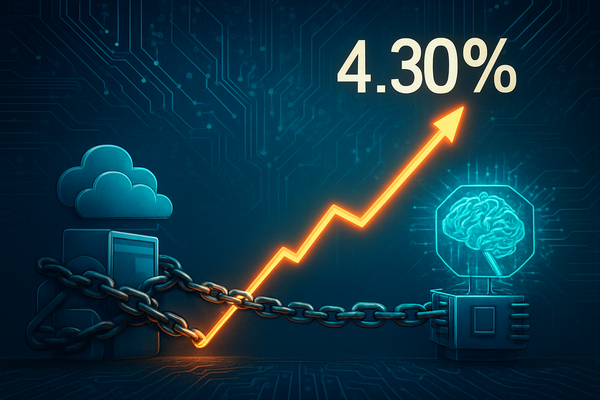 Bond Market Gravity Reasserts Itself: 10-Year Yield Hits 4.30% as AI Productivity Narrative Faces Macro Reality